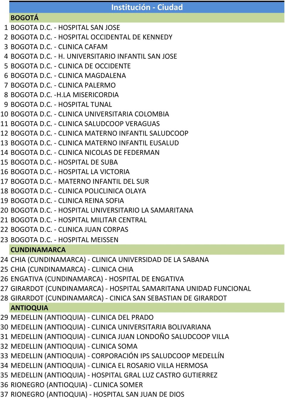 C. - CLINICA SALUDCOOP VERAGUAS 12 BOGOTA D.C. - CLINICA MATERNO INFANTIL SALUDCOOP 13 BOGOTA D.C. - CLINICA MATERNO INFANTIL EUSALUD 14 BOGOTA D.C. - CLINICA NICOLAS DE FEDERMAN 15 BOGOTA D.C. - HOSPITAL DE SUBA 16 BOGOTA D.