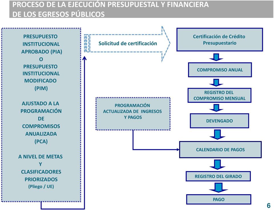 CLASIFICADORES PRIORIZADOS (Pliego / UE) Solicitud de certificación PROGRAMACIÓN ACTUALIZADA DE INGRESOS Y PAGOS