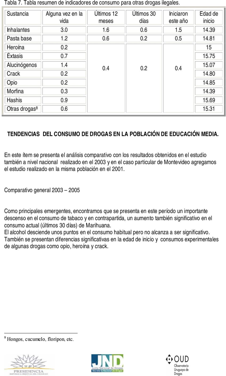 6 15.31 TENDENCIAS DEL CONSUMO DE DROGAS EN LA POBLACIÓN DE EDUCACIÓN MEDIA.