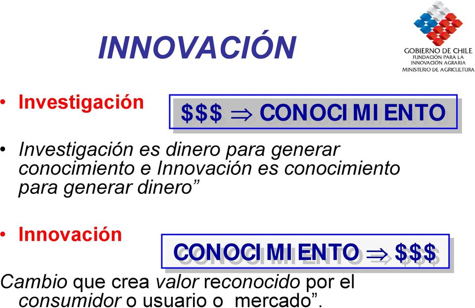 generar dinero Innovación $$$ CONOCIMIENTO CONOCIMIENTO $$$