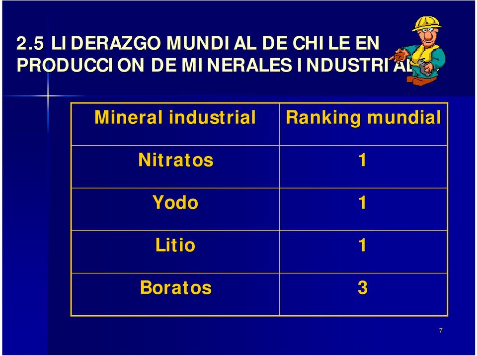 INDUSTRIALES Mineral industrial