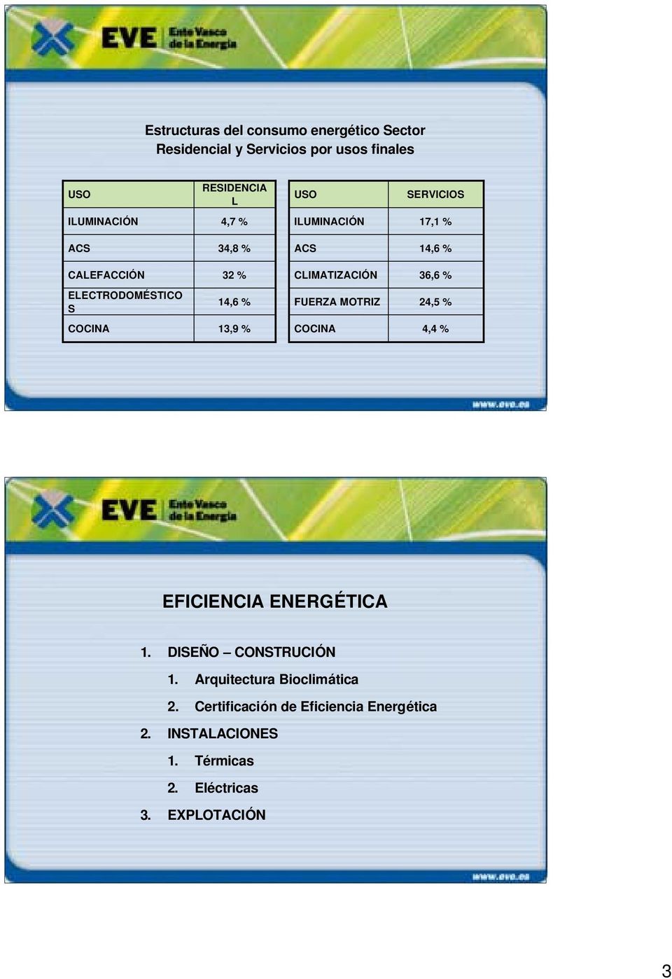 S 14,6 % FUERZA MOTRIZ 24,5 % COCINA 13,9 % COCINA 4,4 % EFICIENCIA ENERGÉTICA 1. DISEÑO CONSTRUCIÓN 1.
