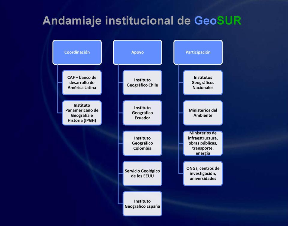Geográfico Ecuador Ministerios del Ambiente Instituto Geográfico Colombia Ministerios de infraestructura, obras