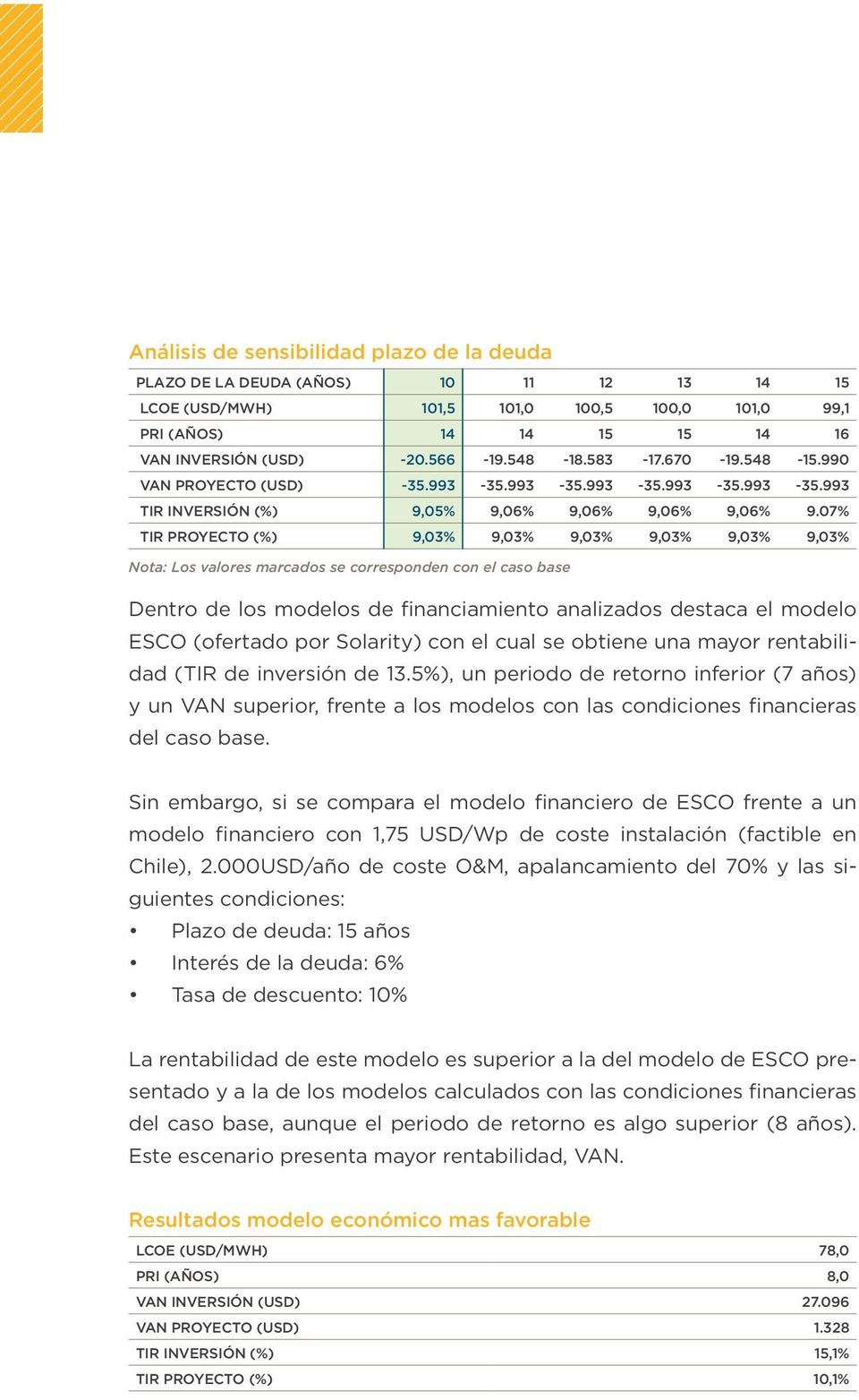 07% TIR PROYECTO (%) 9,03% 9,03% 9,03% 9,03% 9,03% 9,03% Dentro de los modelos de financiamiento analizados destaca el modelo ESCO (ofertado por Solarity) con el cual se obtiene una mayor