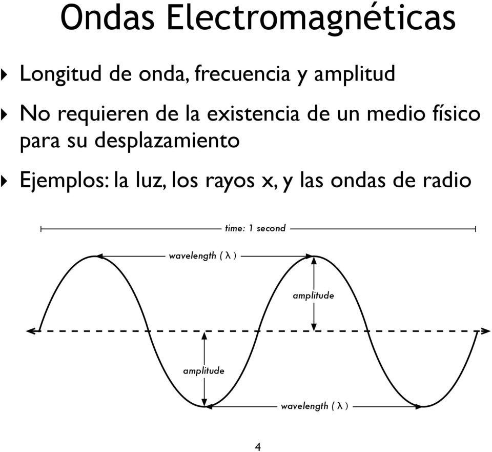 desplazamiento Ejemplos: la luz, los rayos x, y las ondas de