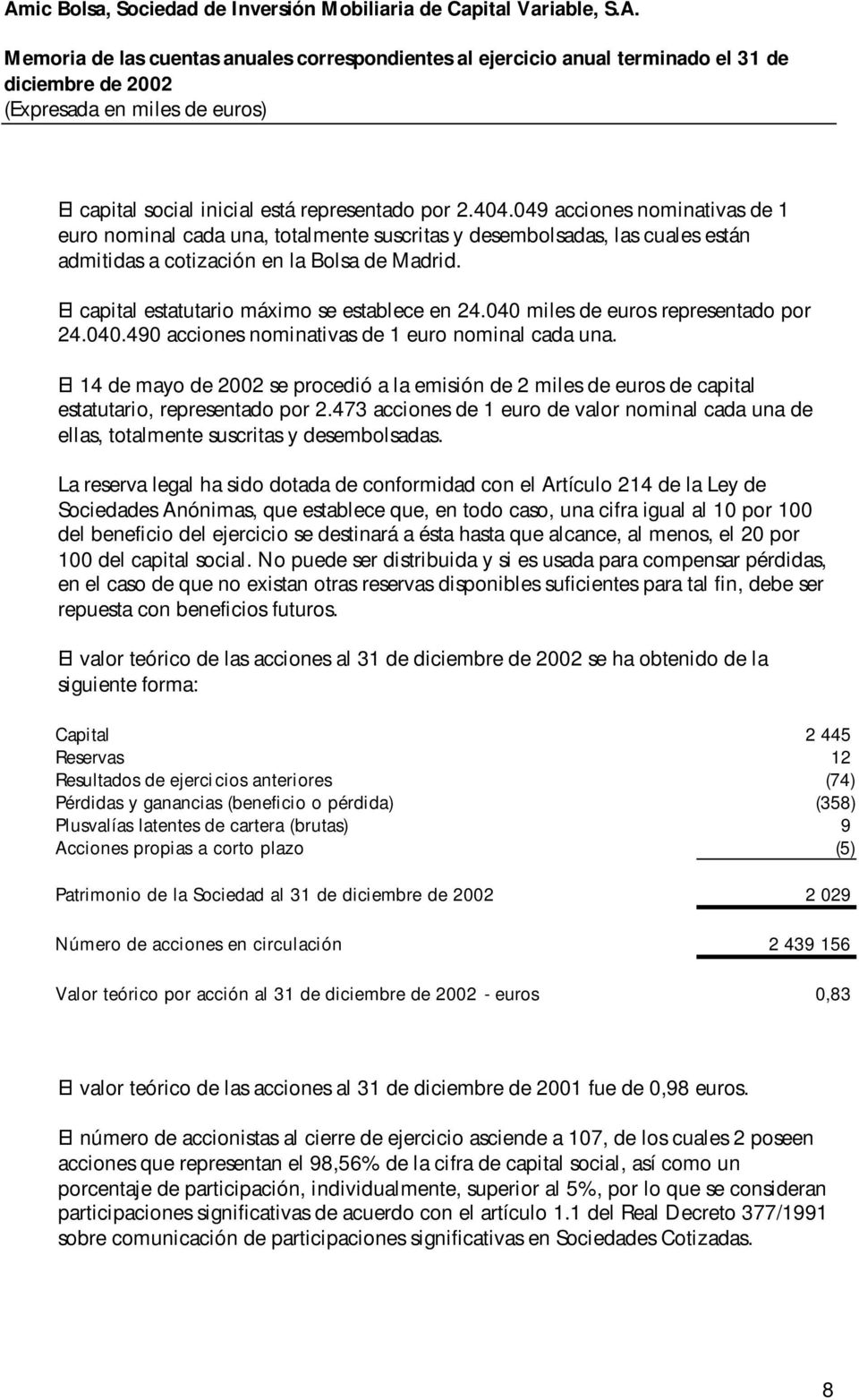 El capital estatutario máximo se establece en 24.040 miles de euros representado por 24.040.490 acciones nominativas de 1 euro nominal cada una.
