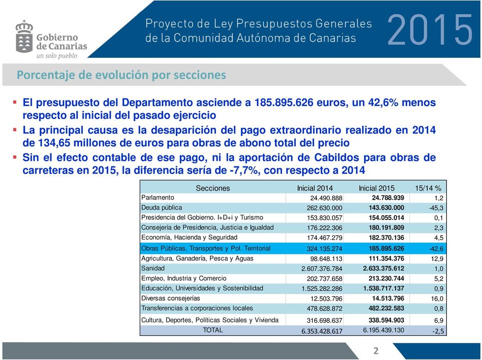 total del precio Sin el efecto contable de ese pago, ni la aportación de Cabildos para obras de carreteras en 2015, la diferencia sería de -7,7%, con respecto a 2014 Secciones Inicial 2014 Inicial