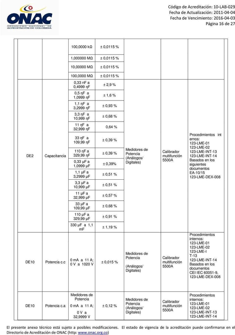 Medidores de Potencia int ernos: 123-LME-INT-13 123-LME-INT-14 EA-10/15 11 µf a 32,999 µf ± 0,57 % 33 µf a 109,99 µf ± 0,68 % 110 µf a 329,99 µf ± 0,91 % DE10 Potencia c.