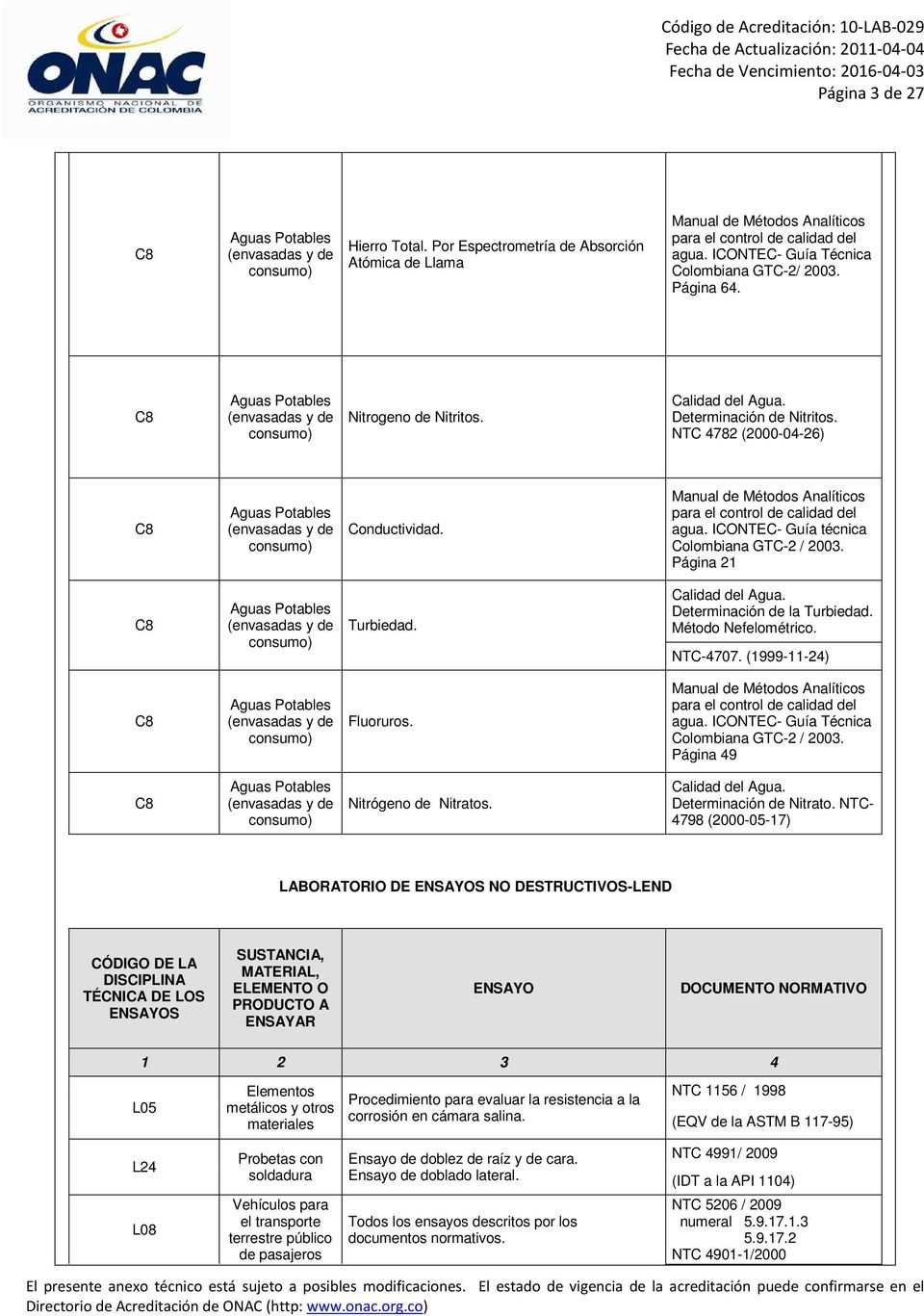 NTC 4782 (2000-04-26) C8 Aguas Potables (envasadas y de consumo) Conductividad. Manual de Métodos Analíticos para el control de calidad del agua. ICONTEC- Guía técnica Colombiana GTC-2 / 2003.
