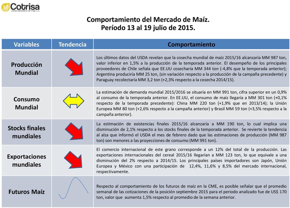 la producción de la temporada anterior. El desempeño de los principales proveedores de Chile señala que EE.