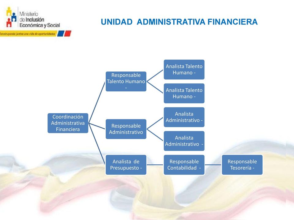 Financiera Responsable Administrativo Analista Administrativo - Analista