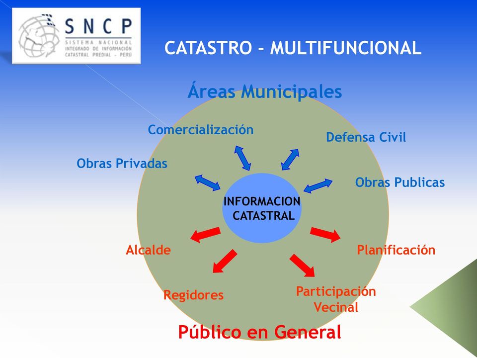 INFORMACION CATASTRAL Obras Publicas Alcalde