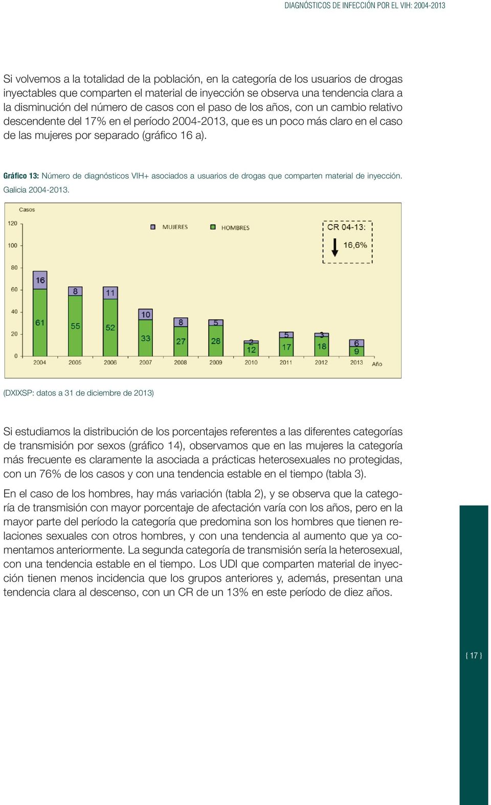por separado (gráfico 16 a). Gráfico 13: Número de diagnósticos VIH+ asociados a usuarios de drogas que comparten material de inyección. Galicia 2004-2013.