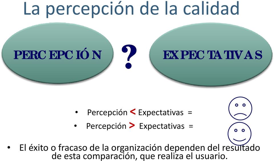 Expectativas = El éxito o fracaso de la organización