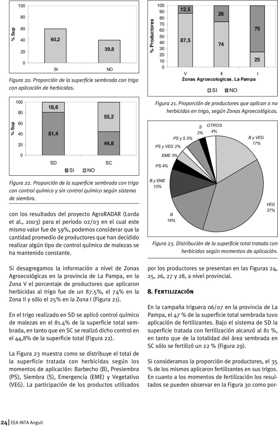 Proporción de productores que aplican o no herbicidas en trigo, según Zonas Agroecológicas. PS y VEG 2% PS y S 5% S 2% OTROS 4% B y VEG 17% SD SI NO SC EME 3% PS 4% Figura 22.