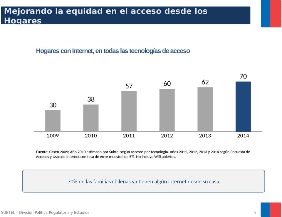 Años 2011, 2012, 2013 y 2014 según Encuesta de Accesos y Usos de Internet con tasa de error muestral de 5%.