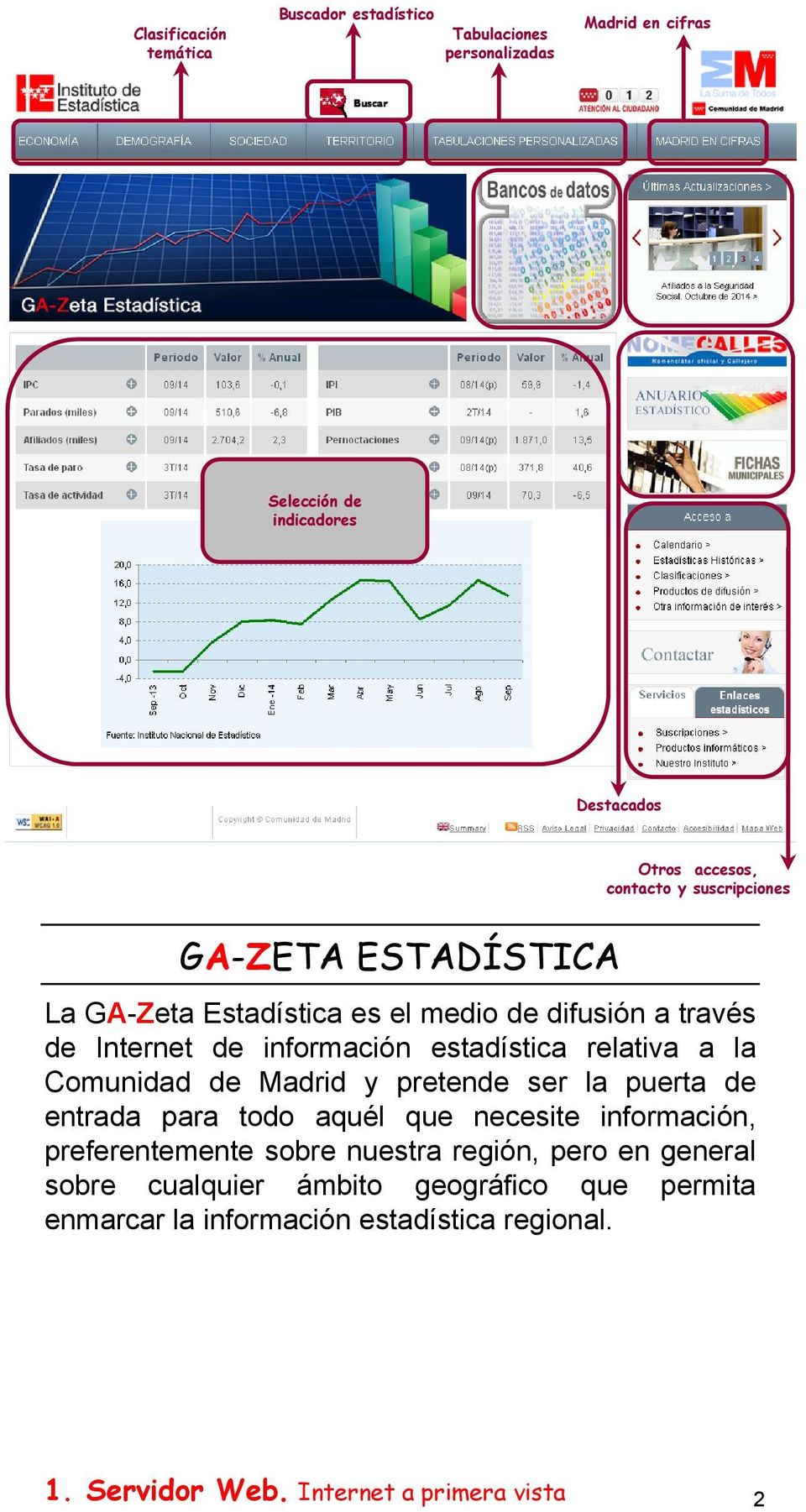 información estadística relativa a la Comunidad de Madrid y pretende ser la puerta de entrada para todo aquél que necesite