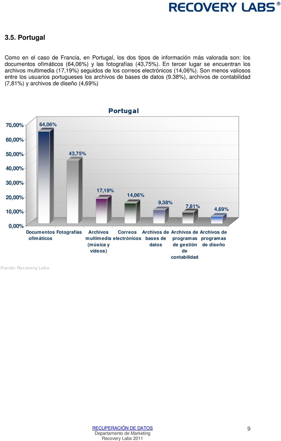 Son menos valiosos entre los usuarios portugueses los archivos de bases de datos (9.
