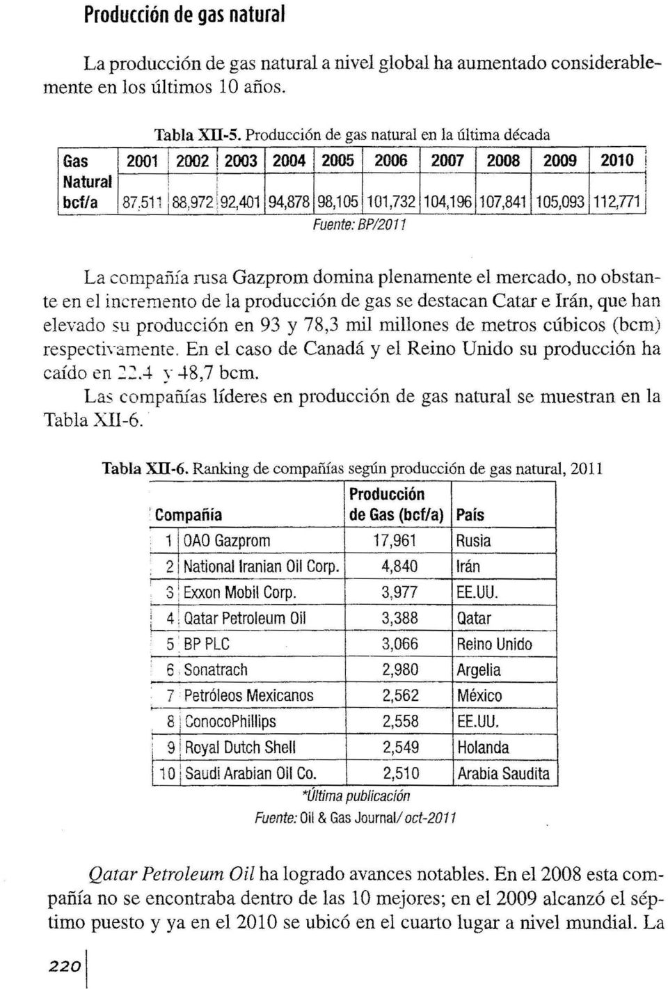 ?41 105,093 ])2,771 1 Fuente: BP/2011 La compañía rusa Gazprom domina plenamente el mercado, no obstante en el incremento de la producción de gas se destacan Catar e Irán, que han elevado su