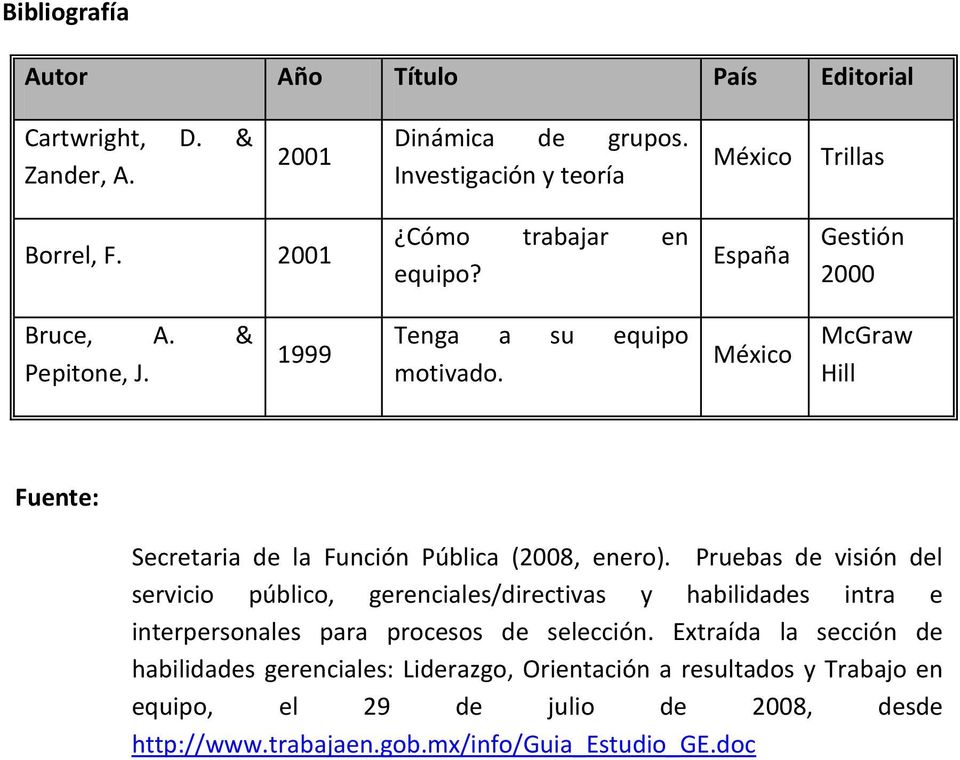 México McGraw Hill Fuente: Secretaria de la Función Pública (2008, enero).