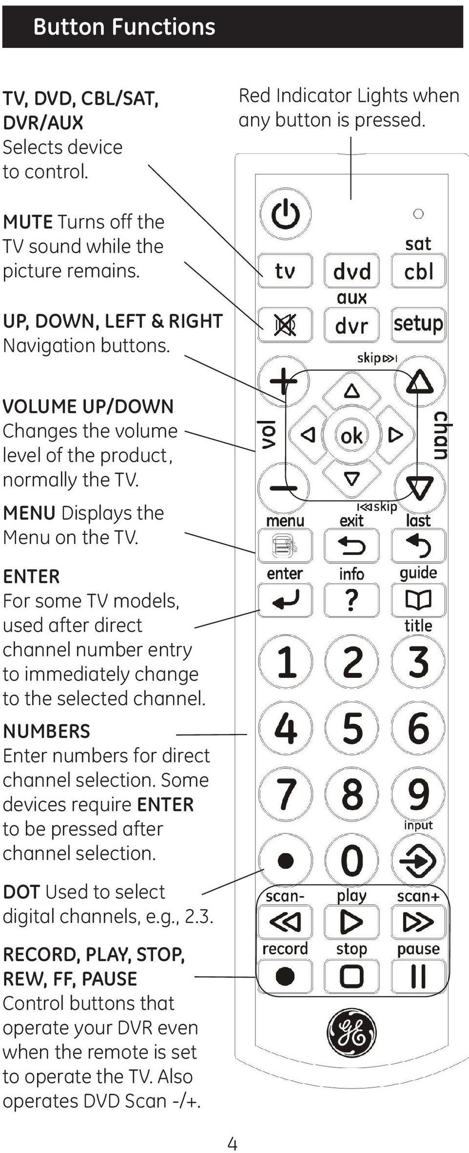 ENTER For some TV models, used after direct channel number entry to immediately change to the selected channel. NUMBERS Enter numbers for direct channel selection.
