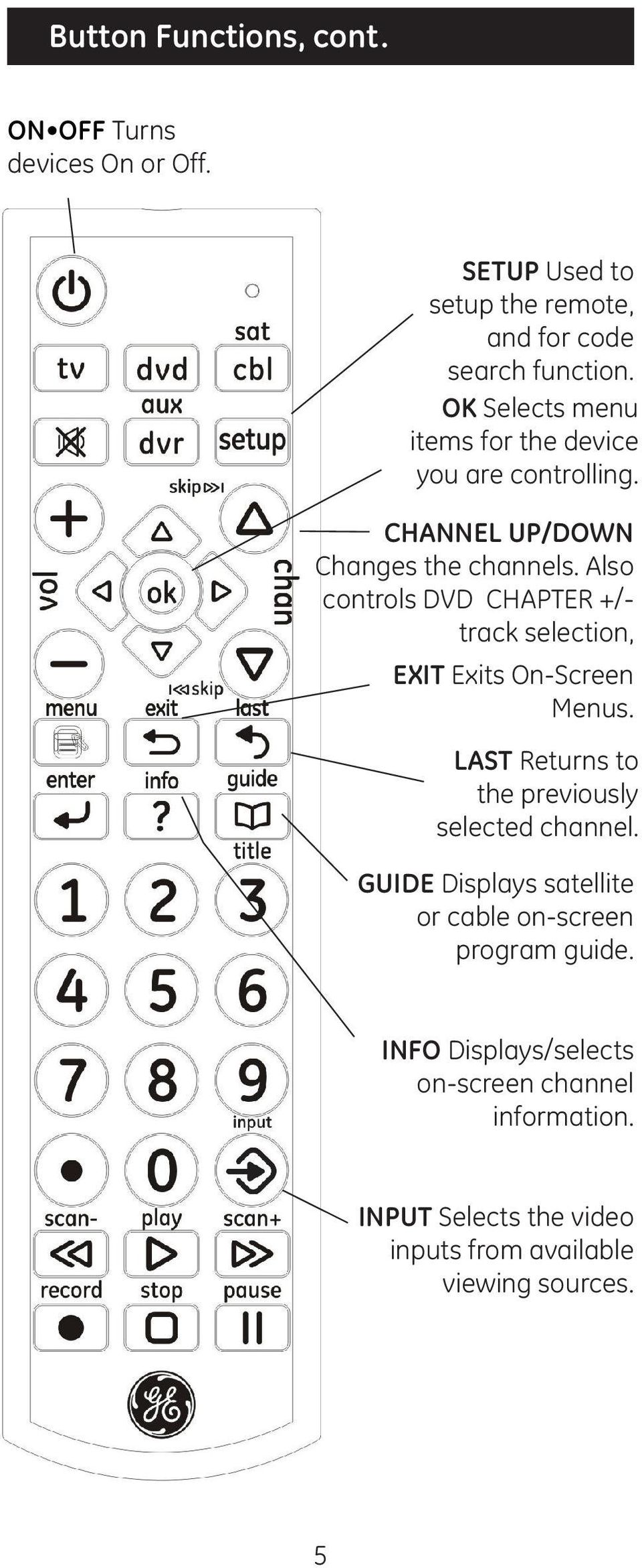 Also controls DVD CHAPTER +/- track selection, EXIT Exits On-Screen Menus. LAST Returns to the previously selected channel.