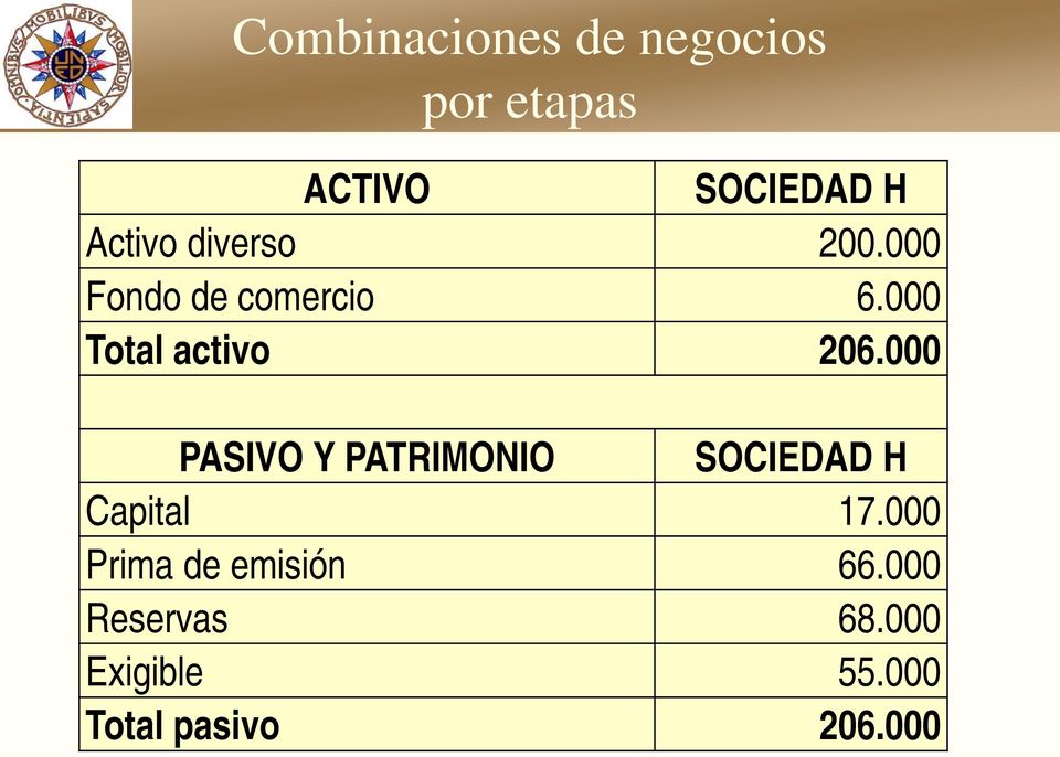 000 PASIVO Y PATRIMONIO SOCIEDAD H Capital 17.