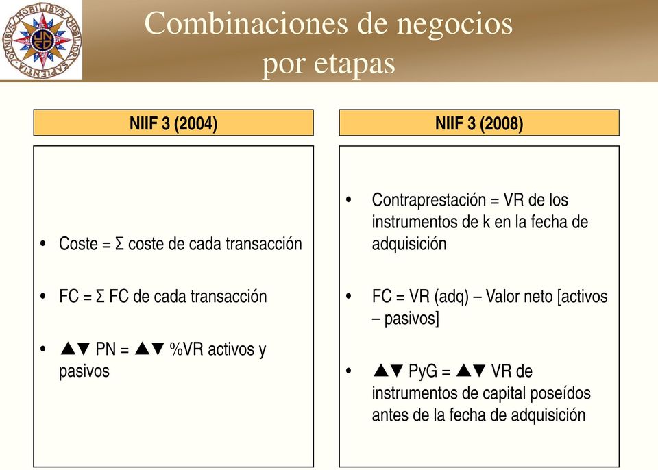 adquisición FC = Σ FC de cada transacción PN = %VR activos y pasivos FC = VR (adq)