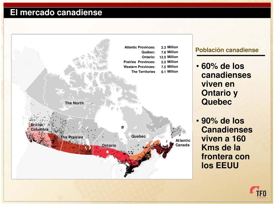 1 Million Población canadiense 60% de los canadienses viven en Ontario y The North Quebec British