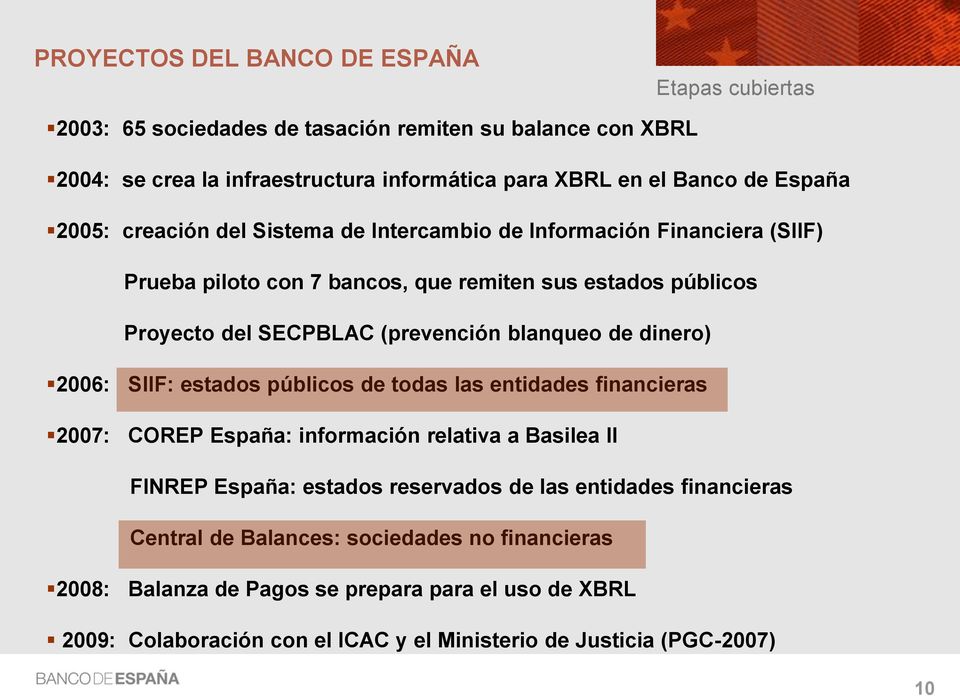 blanqueo de dinero) 2006: SIIF: estados públicos de todas las entidades financieras 2007: COREP España: información relativa a Basilea II FINREP España: estados reservados de las