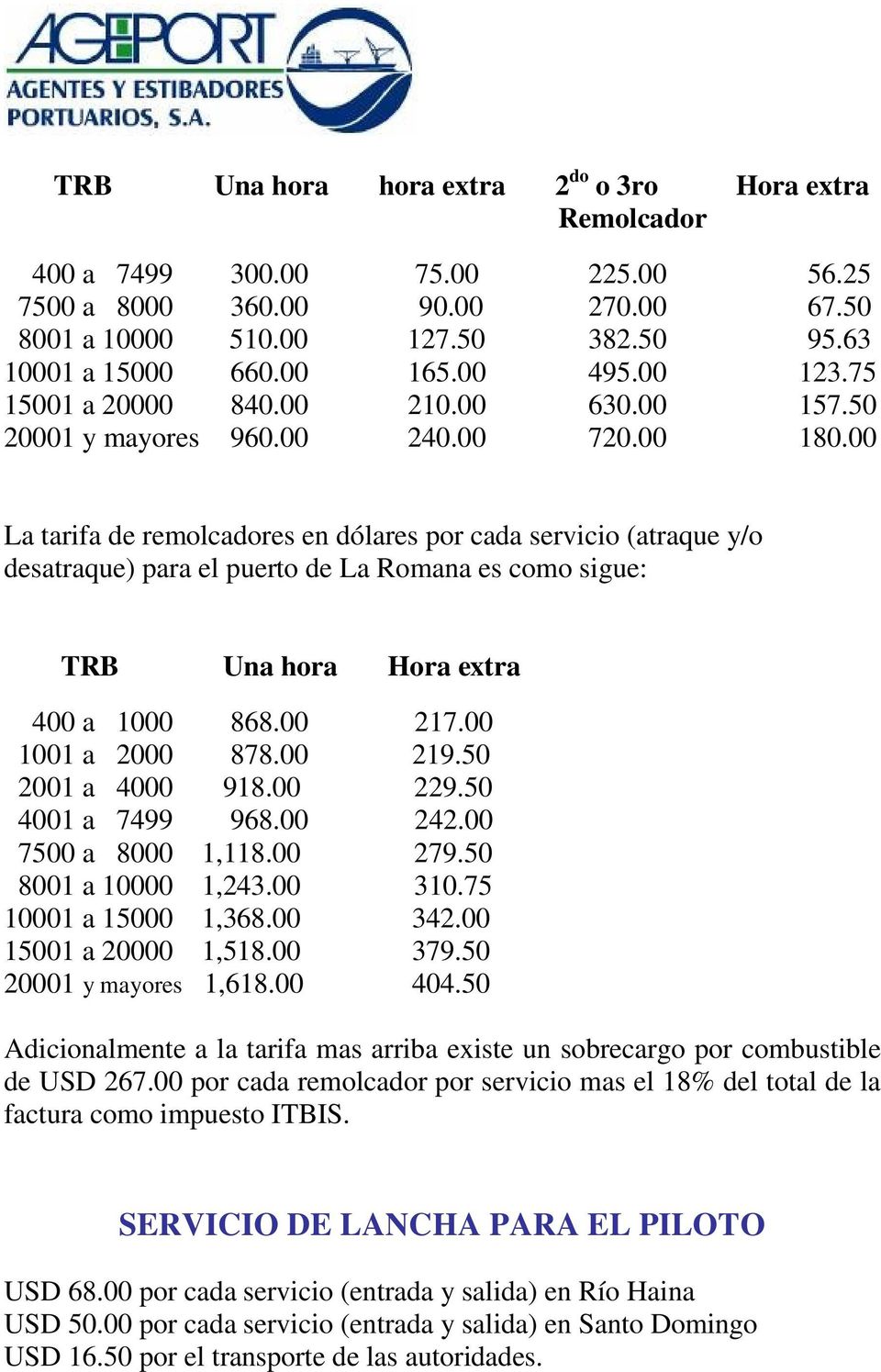 00 La tarifa de remolcadores en dólares por cada servicio (atraque y/o desatraque) para el puerto de La Romana es como sigue: TRB Una hora Hora extra 400 a 1000 868.00 217.00 1001 a 2000 878.00 219.
