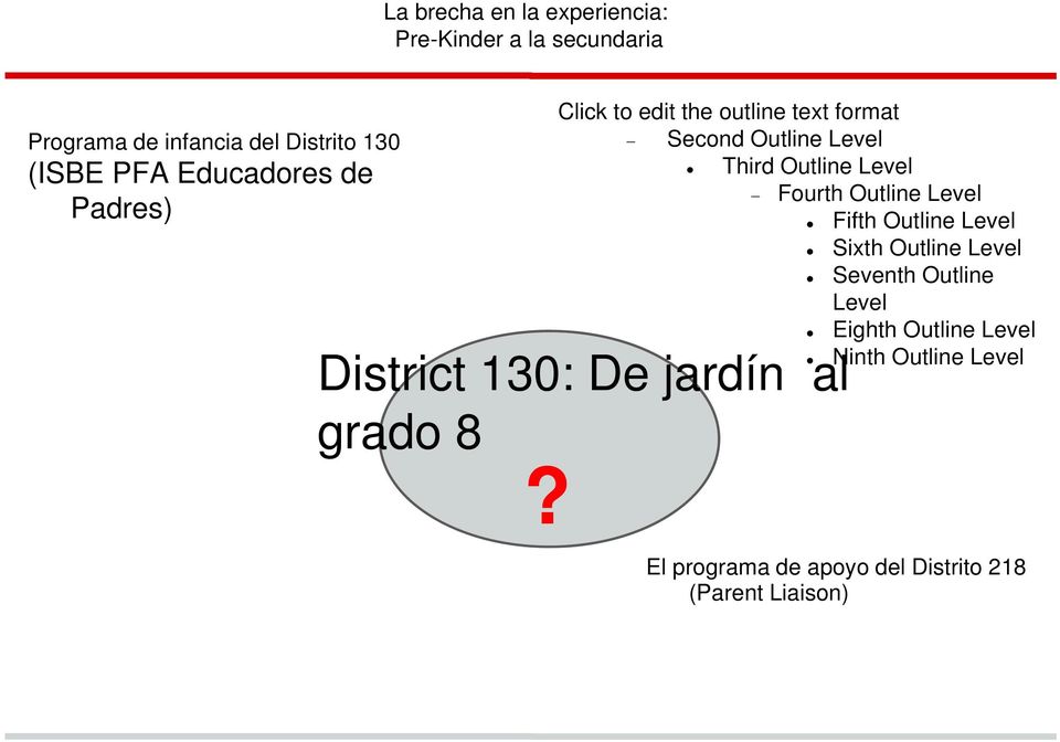 District 130: De jardín al grado 8?