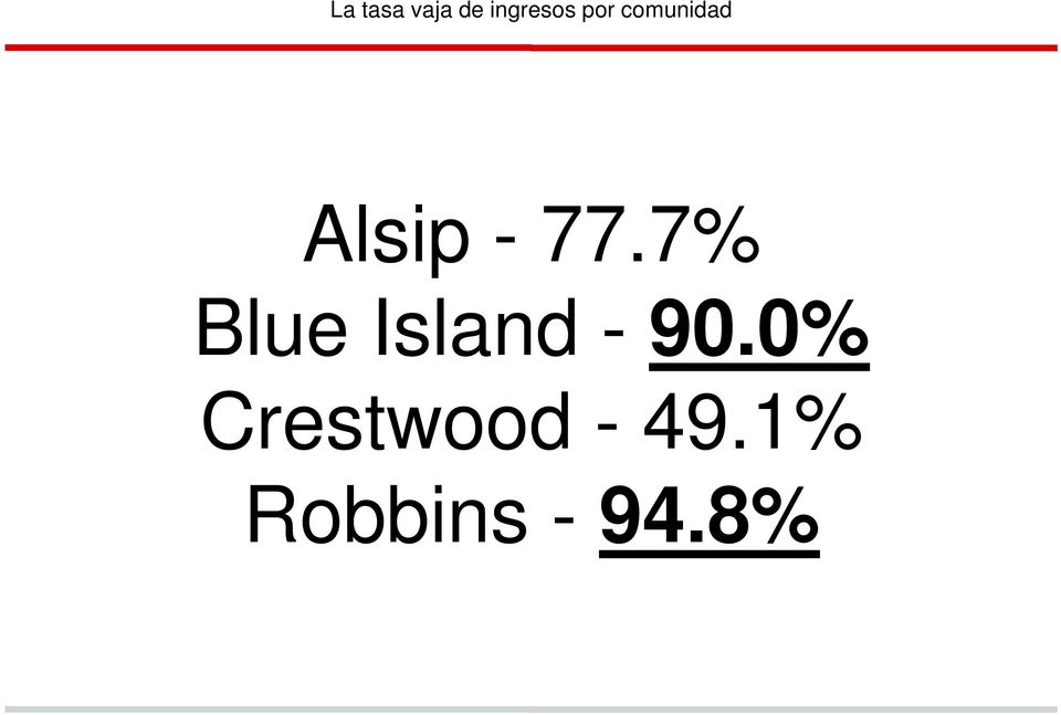 7% Blue Island - 90.