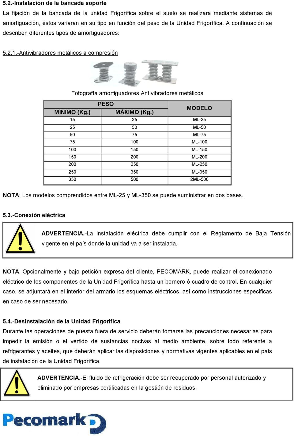 -Antivibradores metálicos a compresión Fotografía amortiguadores Antivibradores metálicos PESO MÍNIMO (Kg.) MÁXIMO (Kg.