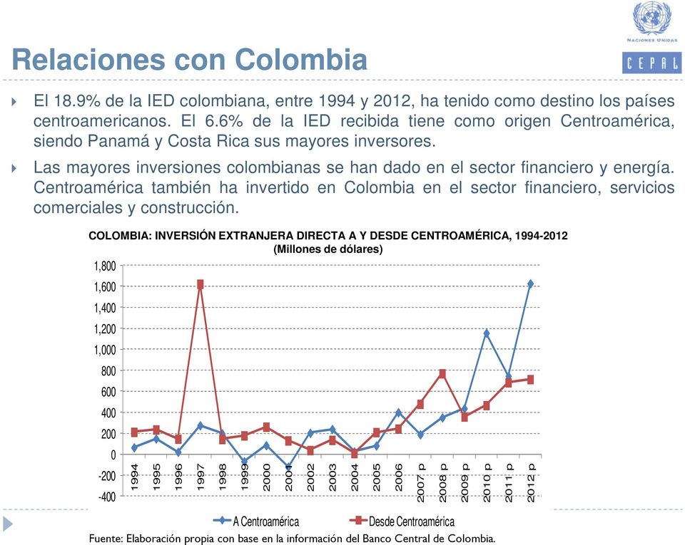 Centroamérica también ha invertido en Colombia en el sector financiero, servicios comerciales y construcción.