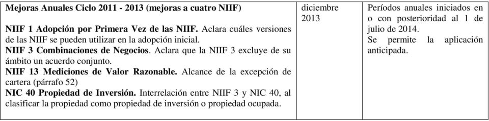 Aclara que la NIIF 3 excluye de su ámbito un acuerdo conjunto. NIIF 13 Mediciones de Valor Razonable.