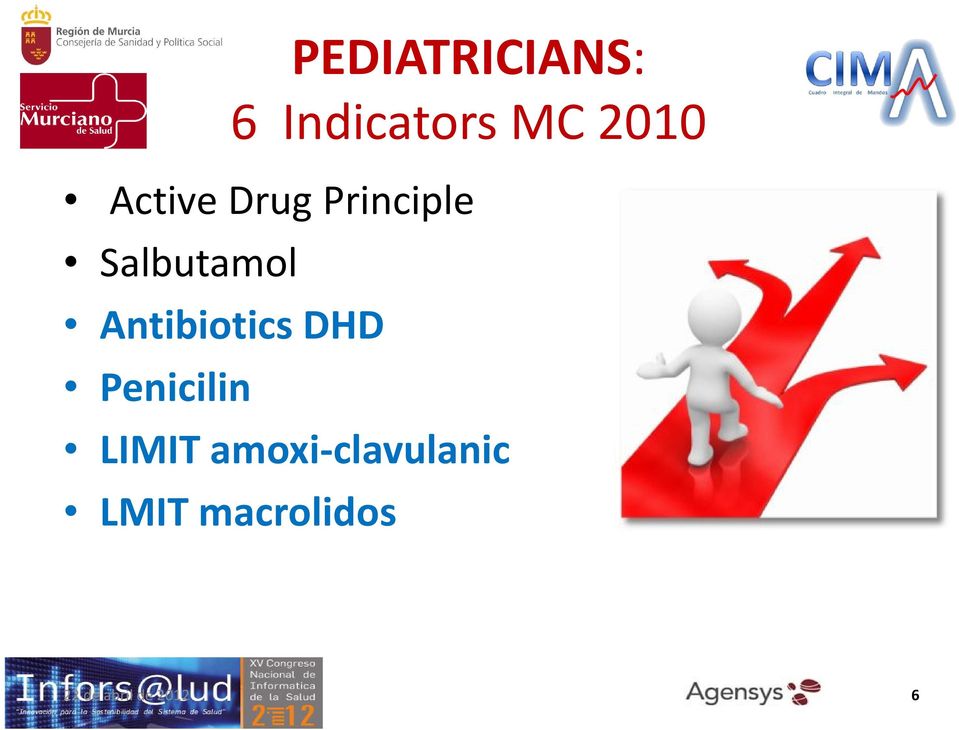 Antibiotics DHD Penicilin LIMIT