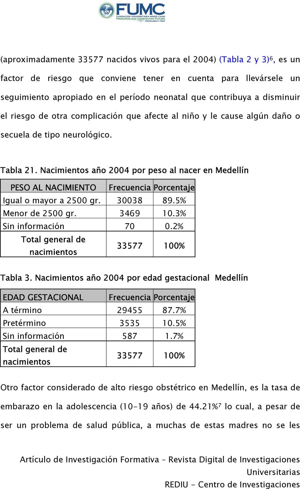 Nacimientos año 2004 por peso al nacer en Medellín PESO AL NACIMIENTO Frecuencia Porcentaje Igual o mayor a 2500 gr. 30038 89.5% Menor de 2500 gr. 3469 10.3% Sin información 70 0.