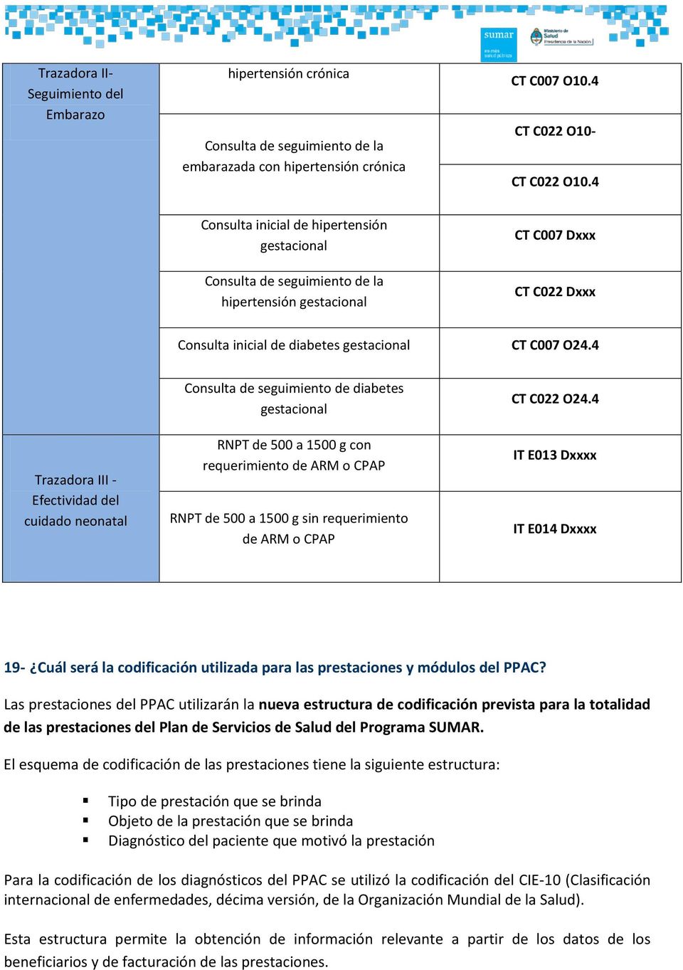 4 Trazadora III - Efectividad del cuidado neonatal Consulta de seguimiento de diabetes gestacional RNPT de 500 a 1500 g con requerimiento de ARM o CPAP RNPT de 500 a 1500 g sin requerimiento de ARM o