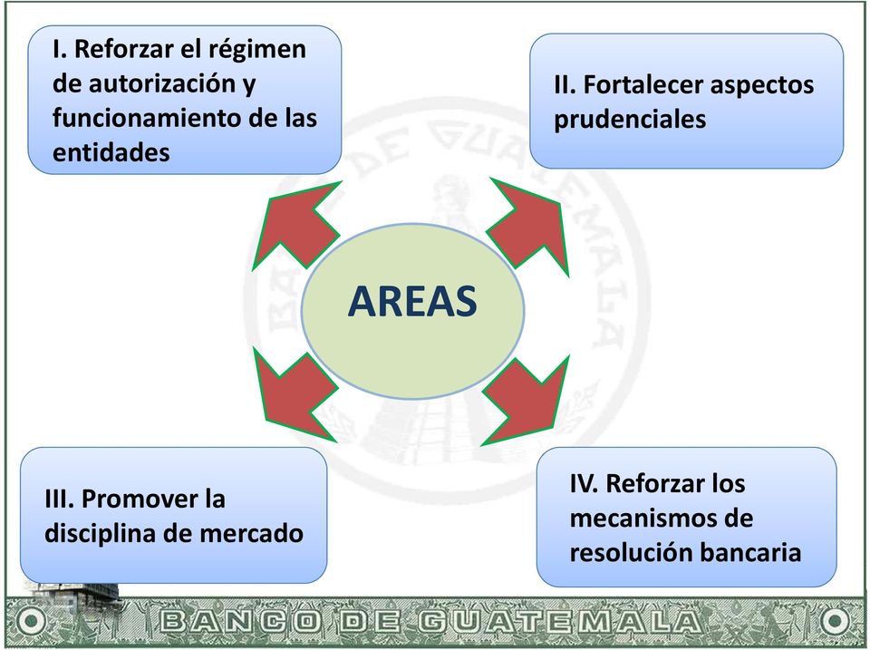 Fortalecer aspectos prudenciales AREAS III.