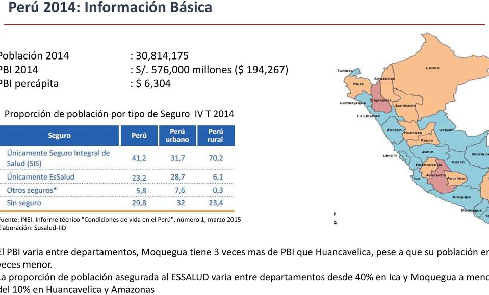 Informe técnico "Condiciones de vida en el Perú", número 1, marzo 2015 laboración: Susalud-IID l PBI varia entre departamentos, Moquegua