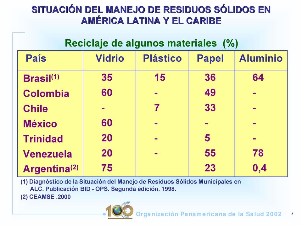 Diagnóstico de la Situación del Manejo de Residuos Sólidos Municipales en ALC.