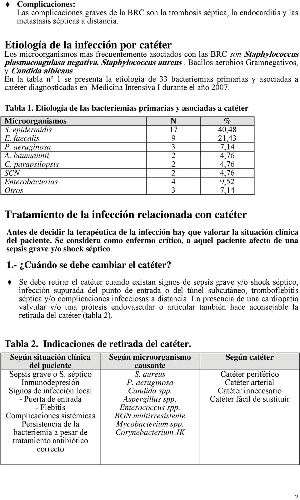 y Candida albicans. En la tabla nº 1 se presenta la etiología de 33 bacteriemias primarias y asociadas a catéter diagnosticadas en Medicina Intensiva I durante el año 2007. Tabla 1.