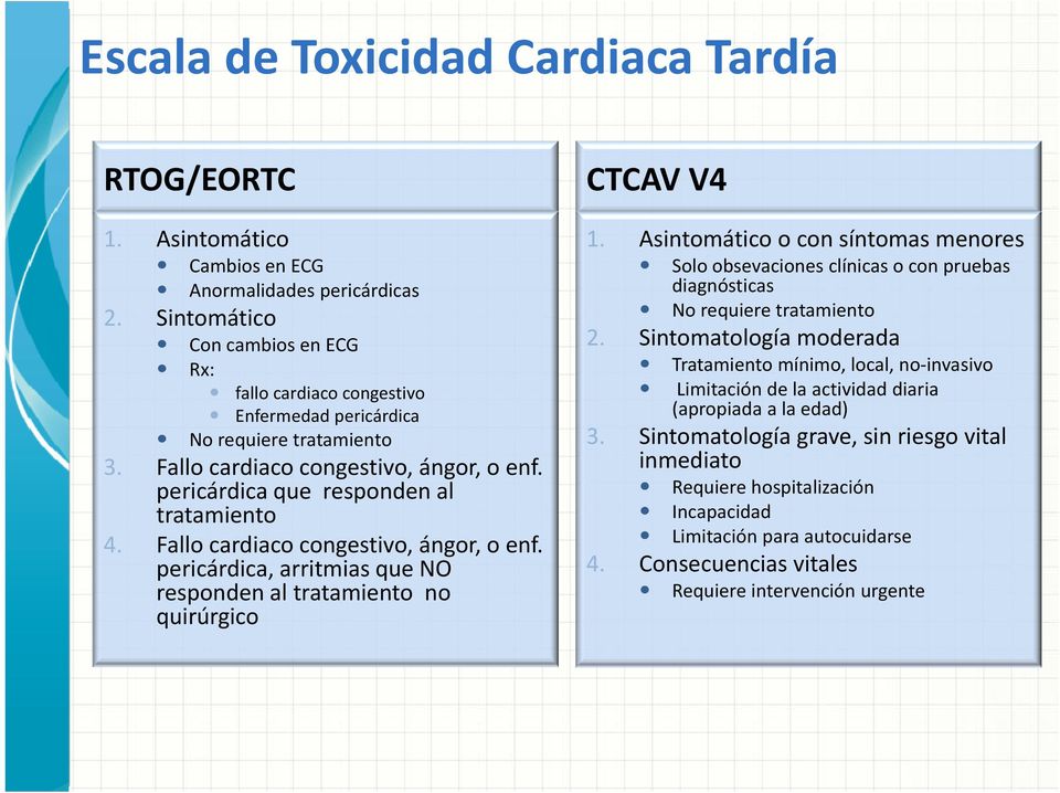 Fallo cardiaco congestivo, ángor, o enf. pericárdica, arritmias que NO responden al tratamiento no quirúrgico CTCAV V4 1.