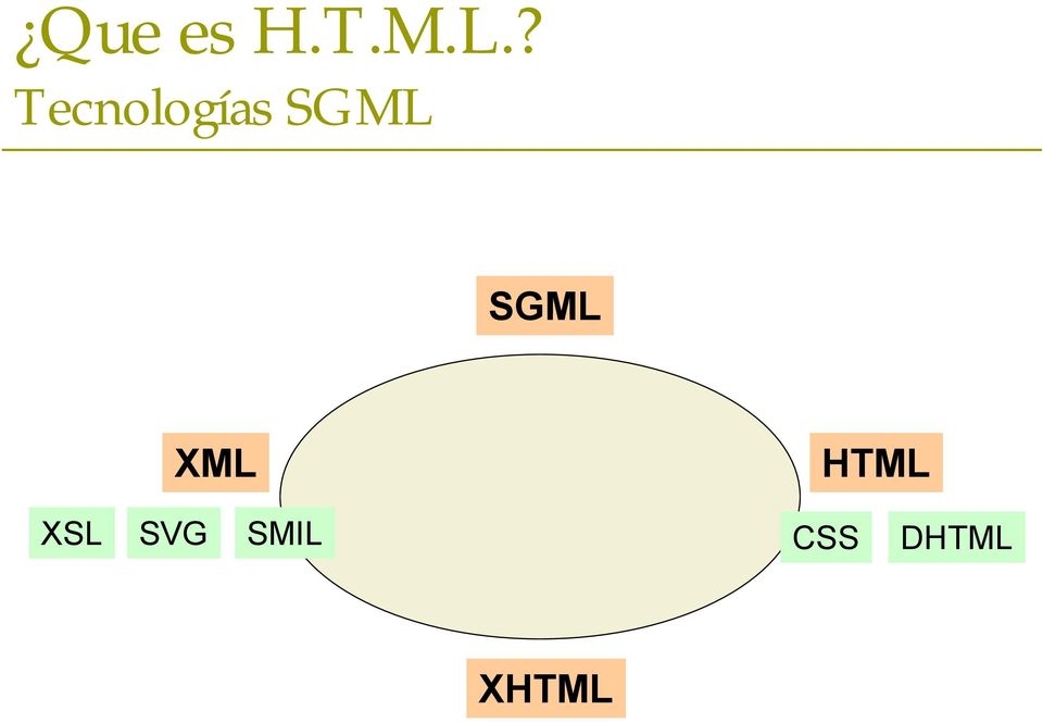 SGML XML HTML XSL