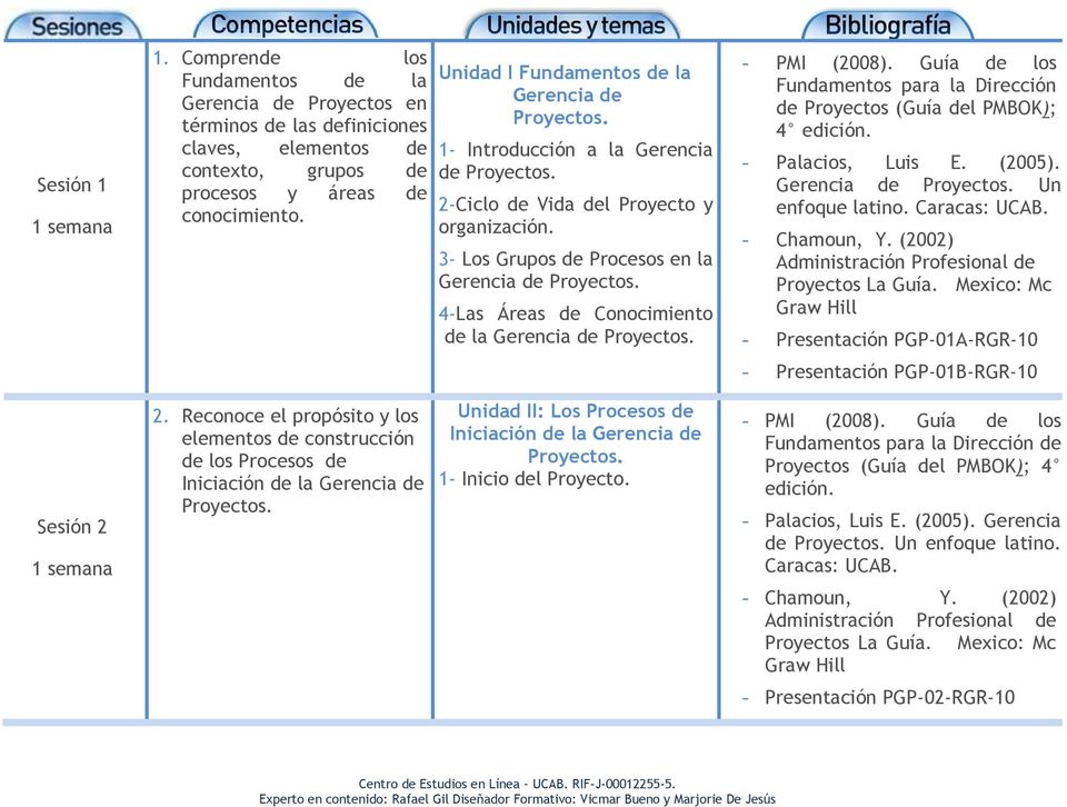 3- Los Grupos de Procesos en la 4-Las Áreas de Conocimiento de la Fundamentos para la Dirección de Proyectos (Guía del PMBOK); 4 - Palacios, Luis E. (2005). Un enfoque latino. Caracas: UCAB.