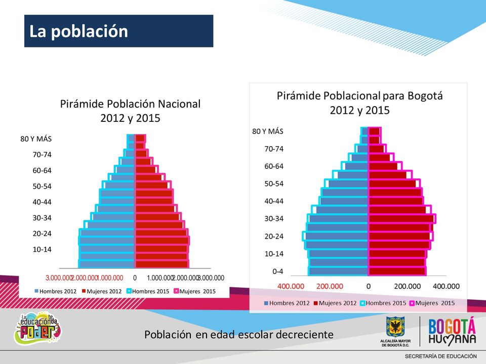000.000 0 1.000.0002.000.0003.000.000 Hombres%2012% Mujeres%2012%