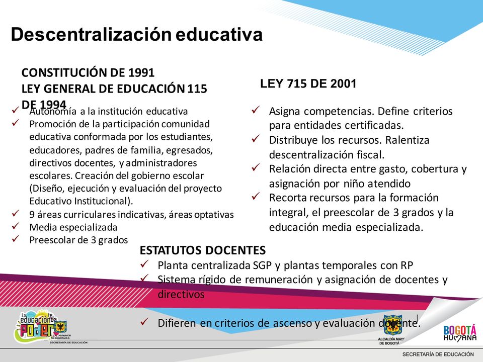 Creación del gobierno escolar (Diseño, ejecución y evaluación del proyecto Educativo Institucional).