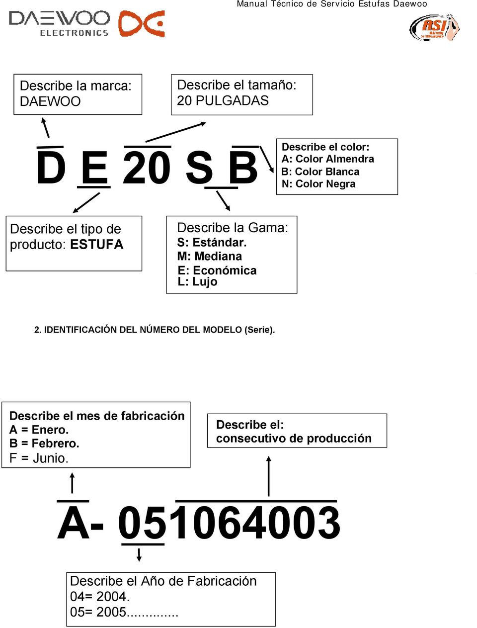 M: Mediana E: Económica L: Lujo 2. IDENTIFICACIÓN DEL NÚMERO DEL MODELO (Serie).