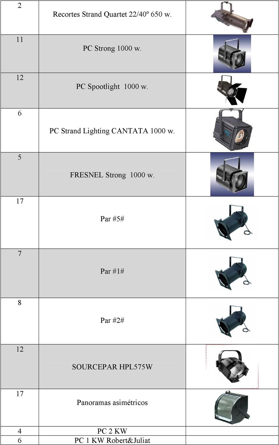 5 FRESNEL Strong 1000 w.